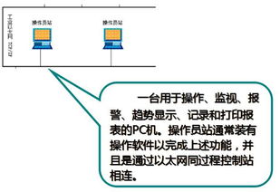 親歷工廠“大腦” 實地調(diào)研DCS控制系統(tǒng)，百聞不如一見的計算機系統(tǒng)服務(wù)