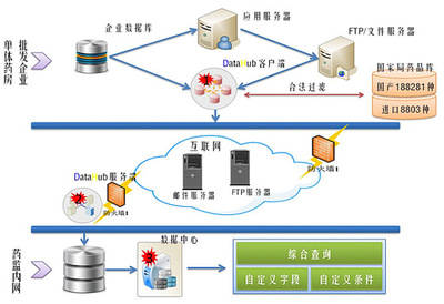 你福軟件 以數(shù)據(jù)集成、處理與應(yīng)用為核心，構(gòu)建通往智能未來的計算機系統(tǒng)服務(wù)