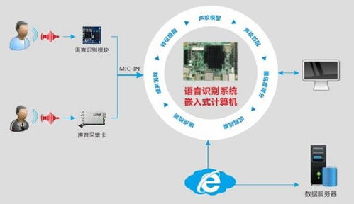華北工控語音識別方案 賦能線上金融客服系統，實現高效智能質檢